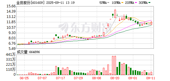 K图 601609_0