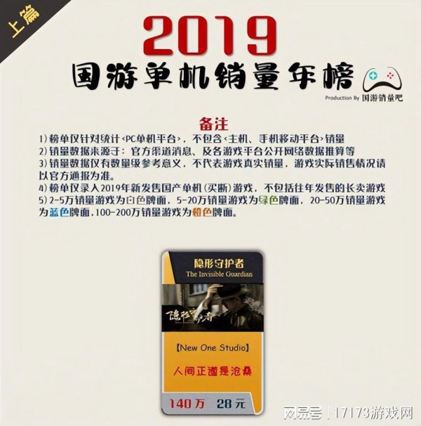 股票配资程序 全员俊男靓女！这部古风互动影游的颜值应该是TOP了，颜狗赢麻了